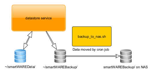 Konfiguration_Linux_Datastorage.png