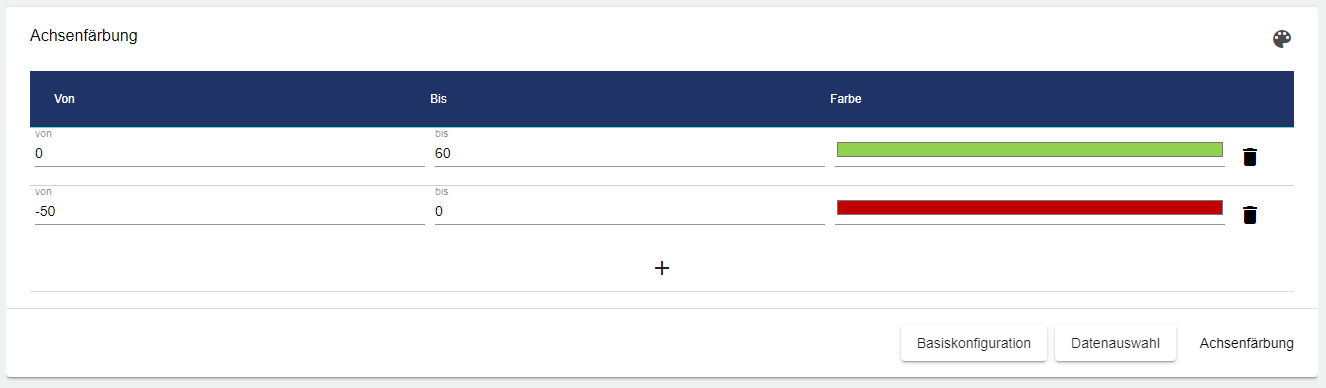 Messinstrument - Achsenfärbung.png