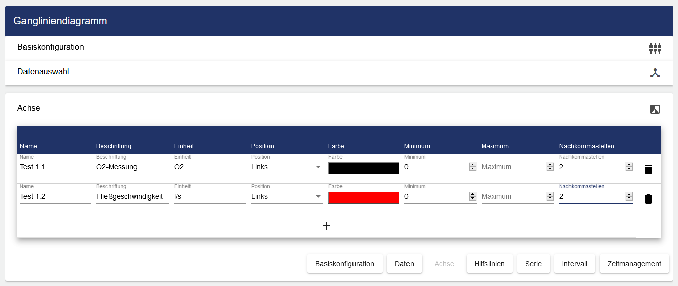 Gangliniendiagramm - Achse.png