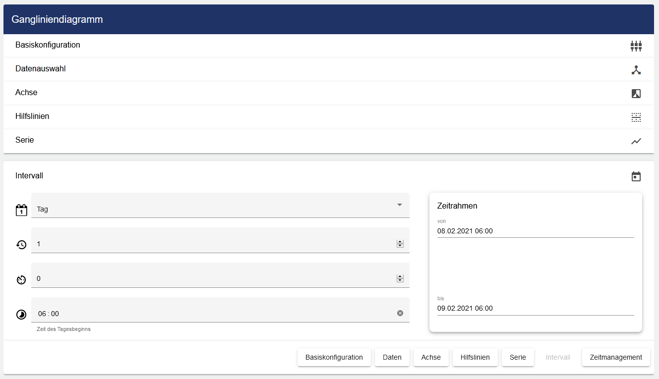 Gangliniendiagramm - Intervall2.png