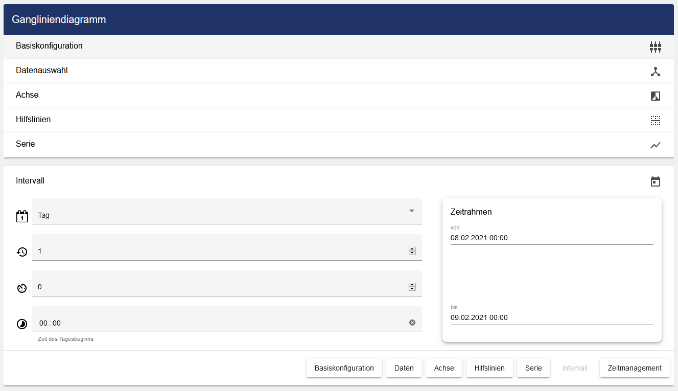 Gangliniendiagramm - Intervall.png