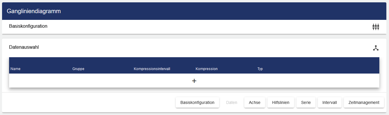 Gangliniendiagramm - Datenauswahl.png