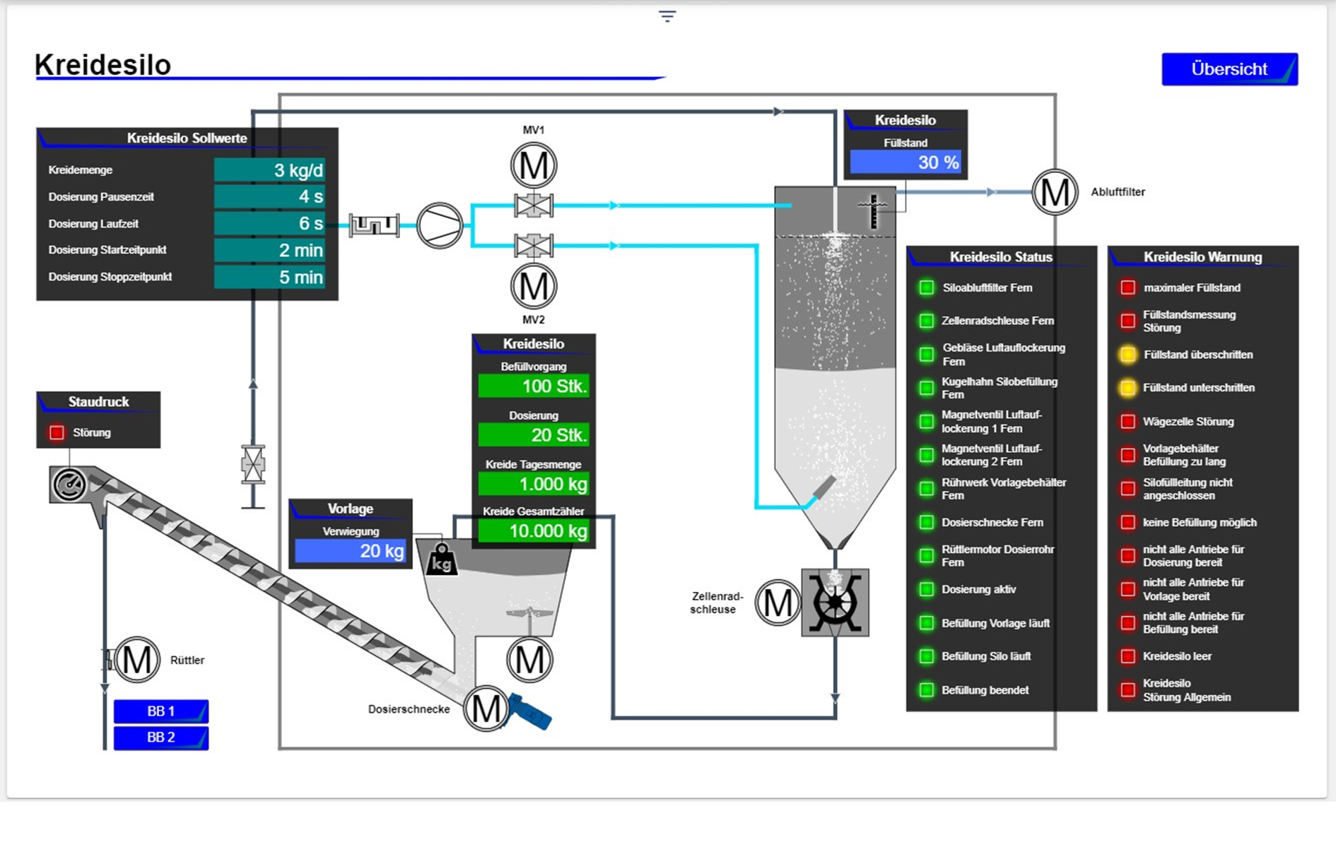 Benutzerhandbuch_ Dashboard_WidgetsSCADA_Prozessbild Grafik 3 bearbeitet v2.png