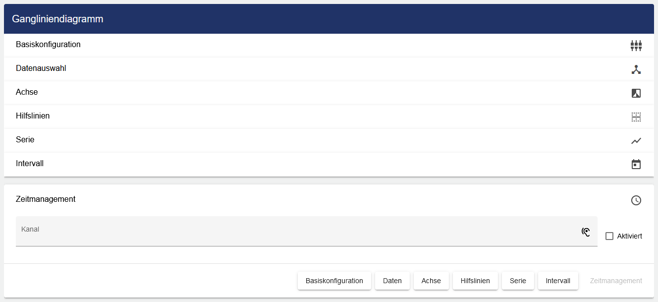 Gangliniendiagramm - Zeitmanagement.png